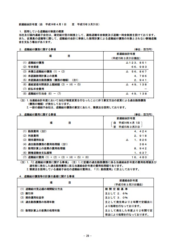 平成16年3月期 決算要旨 P31