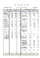 平成16年3月期 決算要旨 P34