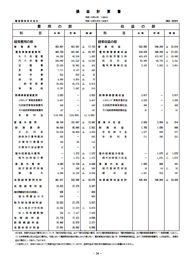 平成16年3月期 決算要旨 P36