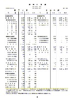 平成16年3月期 決算要旨 P36