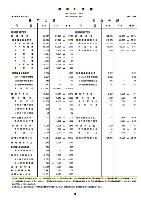 平成16年3月期 決算要旨 P36