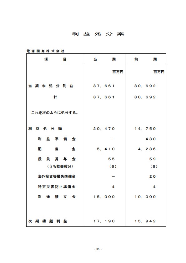 平成16年3月期 決算要旨 P37