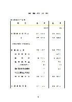 平成16年3月期 決算要旨 P37