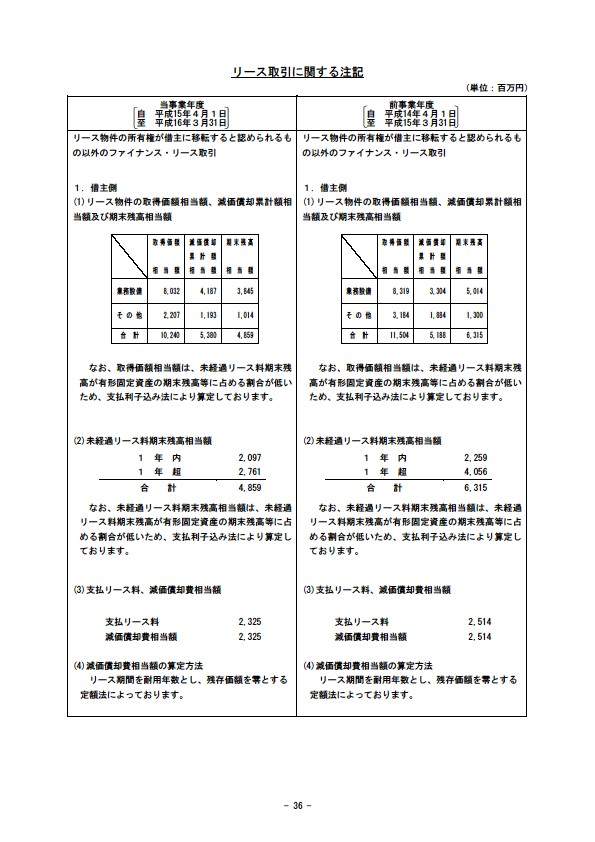 平成16年3月期 決算要旨 P38