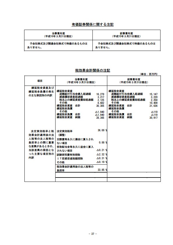 平成16年3月期 決算要旨 P39