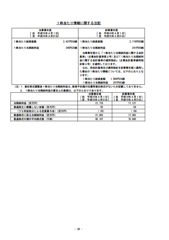 平成16年3月期 決算要旨 P40