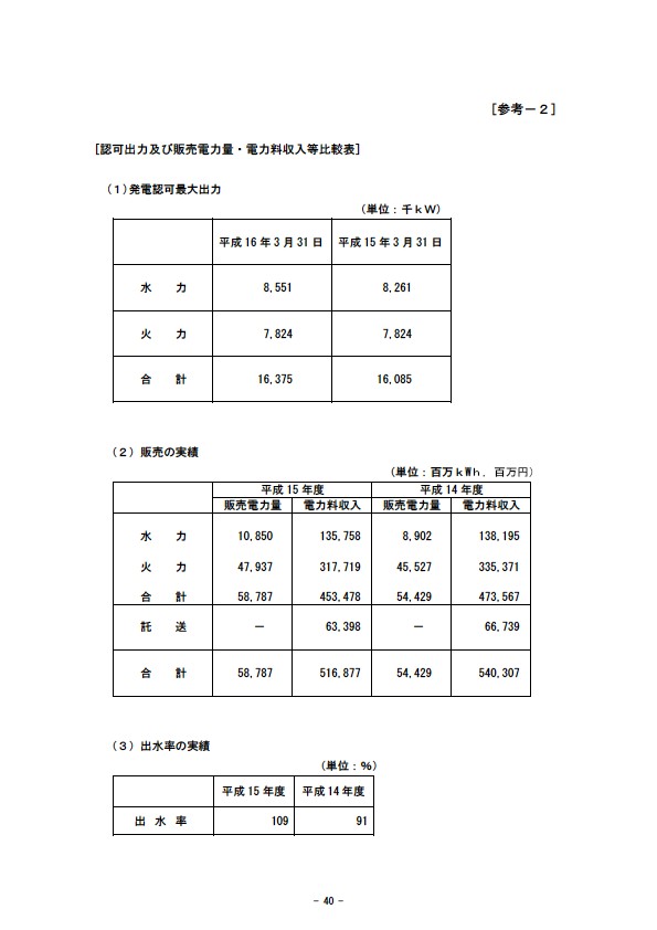 平成16年3月期 決算要旨 P42