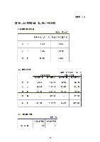 平成16年3月期 決算要旨 P42