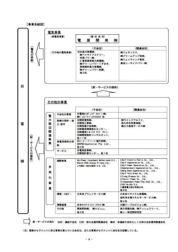 平成16年3月期 決算要旨 P6