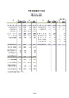 平成17年3月期 中間決算要旨 P16