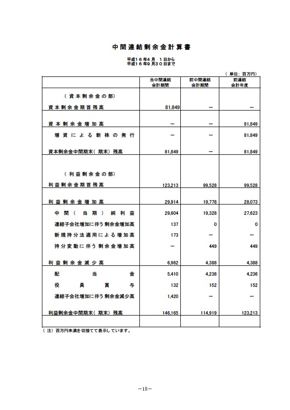 平成17年3月期 中間決算要旨 P17