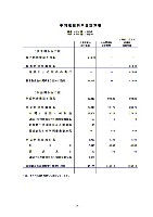 平成17年3月期 中間決算要旨 P17