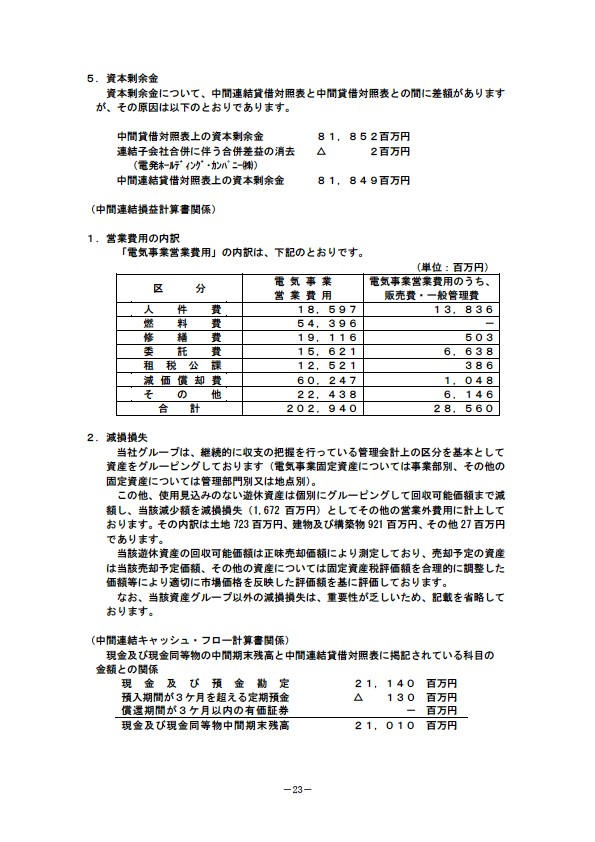 平成17年3月期 中間決算要旨 P25