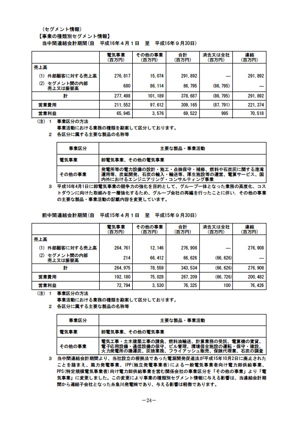 平成17年3月期 中間決算要旨 P26