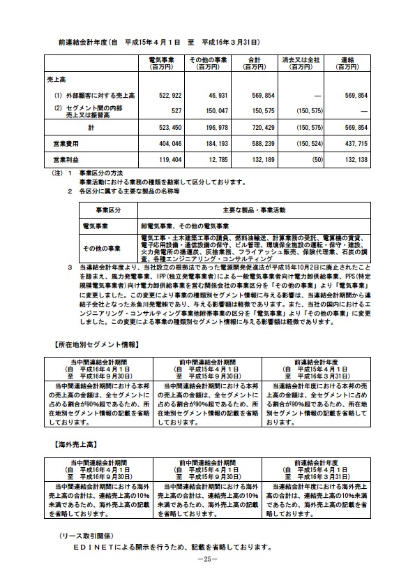 平成17年3月期 中間決算要旨 P27