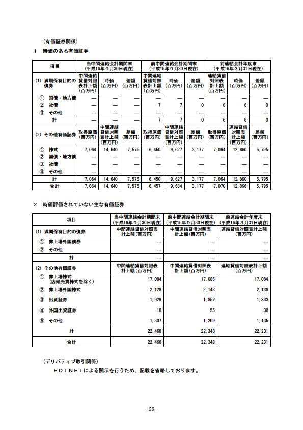 平成17年3月期 中間決算要旨 P28