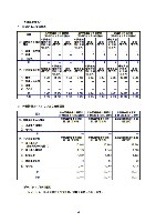 平成17年3月期 中間決算要旨 P28