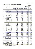 平成17年3月期 中間決算要旨 P30