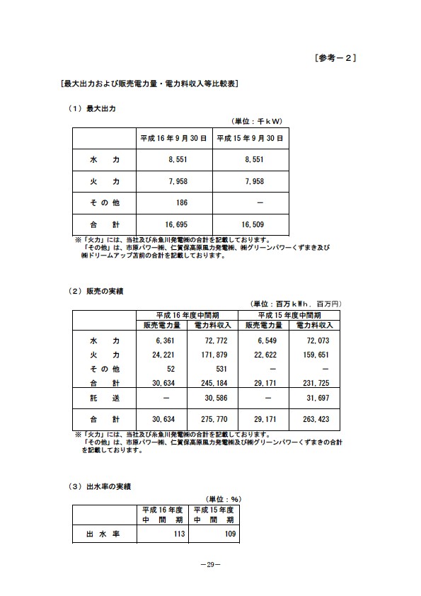 平成17年3月期 中間決算要旨 P31