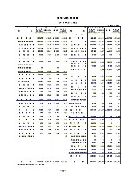 平成17年3月期 中間決算要旨 P33