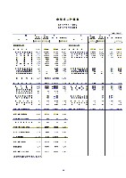 平成17年3月期 中間決算要旨 P34