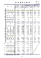 平成17年3月期 中間決算要旨 P41