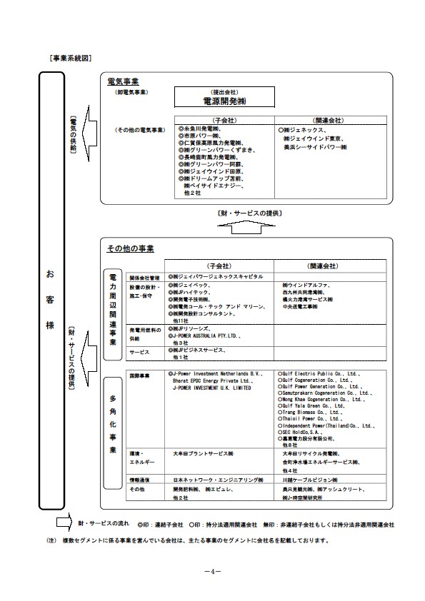 平成17年3月期 中間決算要旨 P6