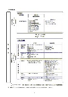 平成17年3月期 中間決算要旨 P6