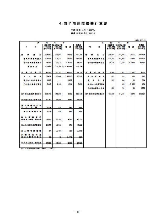 平成17年3月期 第3四半期 財務・業績の概要 P10