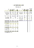 平成17年3月期 第3四半期 財務・業績の概要 P10