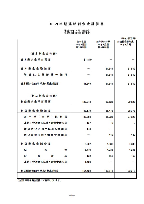 平成17年3月期 第3四半期 財務・業績の概要 P11