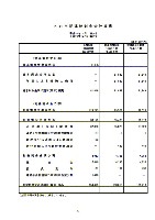 平成17年3月期 第3四半期 財務・業績の概要 P11