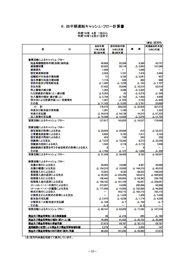 平成17年3月期 第3四半期 財務・業績の概要 P12