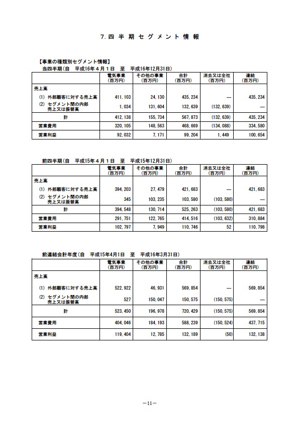 平成17年3月期 第3四半期 財務・業績の概要 P13