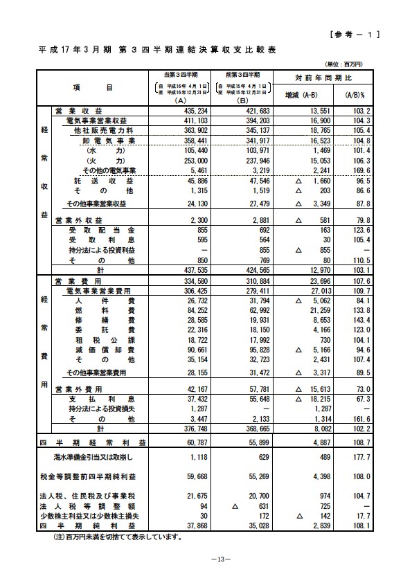 平成17年3月期 第3四半期 財務・業績の概要 P15