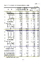 平成17年3月期 第3四半期 財務・業績の概要 P15