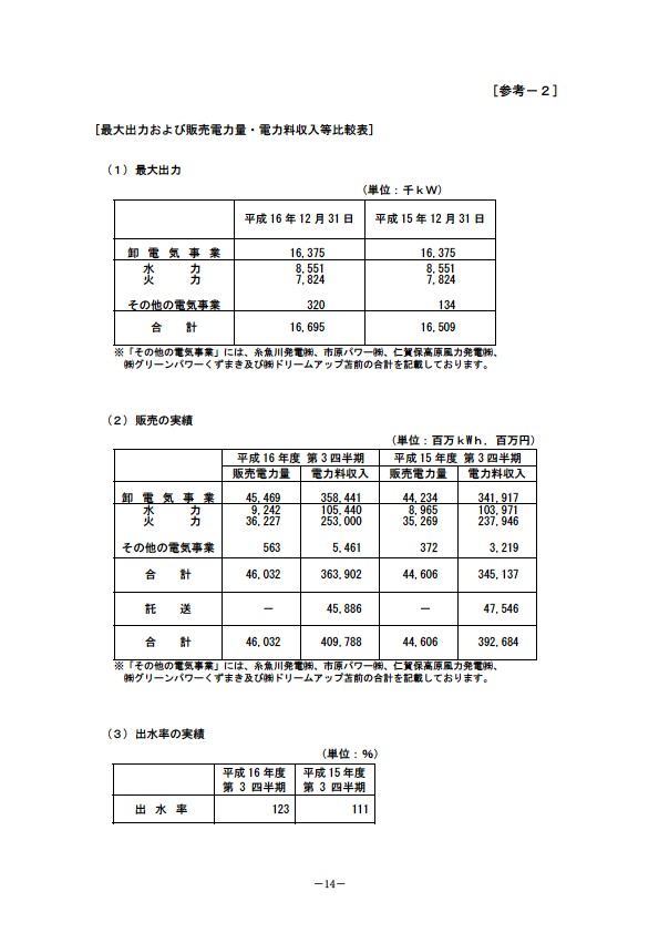 平成17年3月期 第3四半期 財務・業績の概要 P16