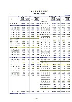 平成17年3月期 第3四半期 財務・業績の概要 P19