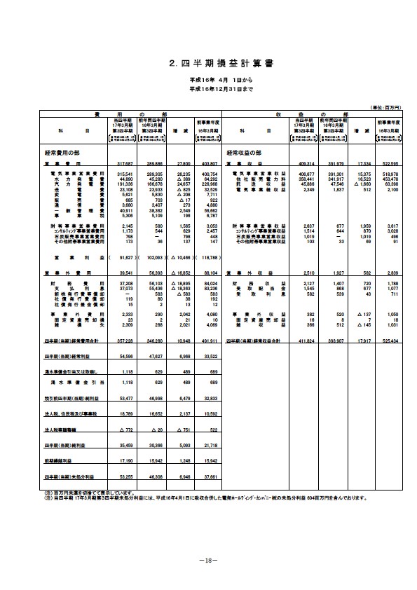 平成17年3月期 第3四半期 財務・業績の概要 P20