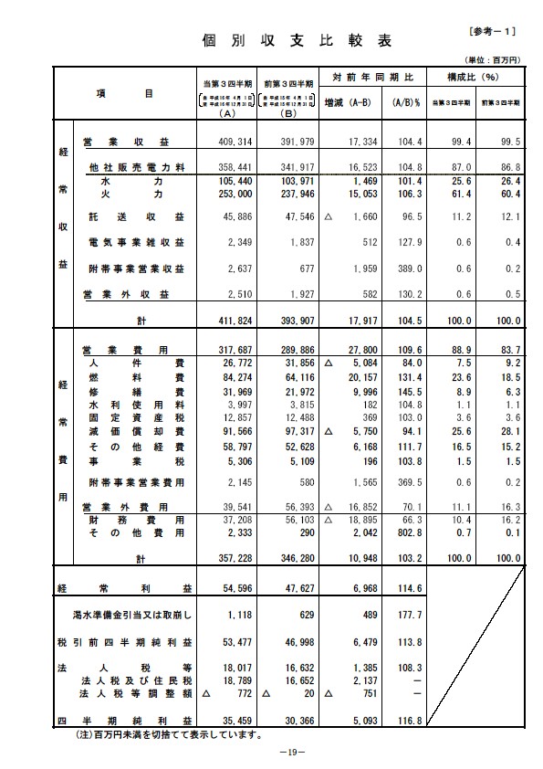 平成17年3月期 第3四半期 財務・業績の概要 P21