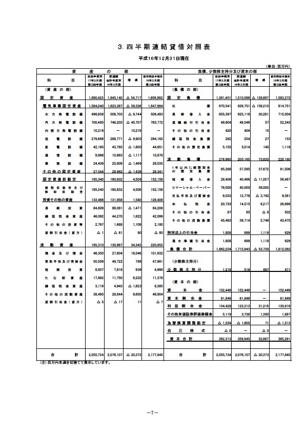 平成17年3月期 第3四半期 財務・業績の概要 P9