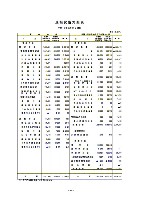 平成17年3月期 決算要旨 P16