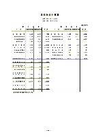 平成17年3月期 決算要旨 P17