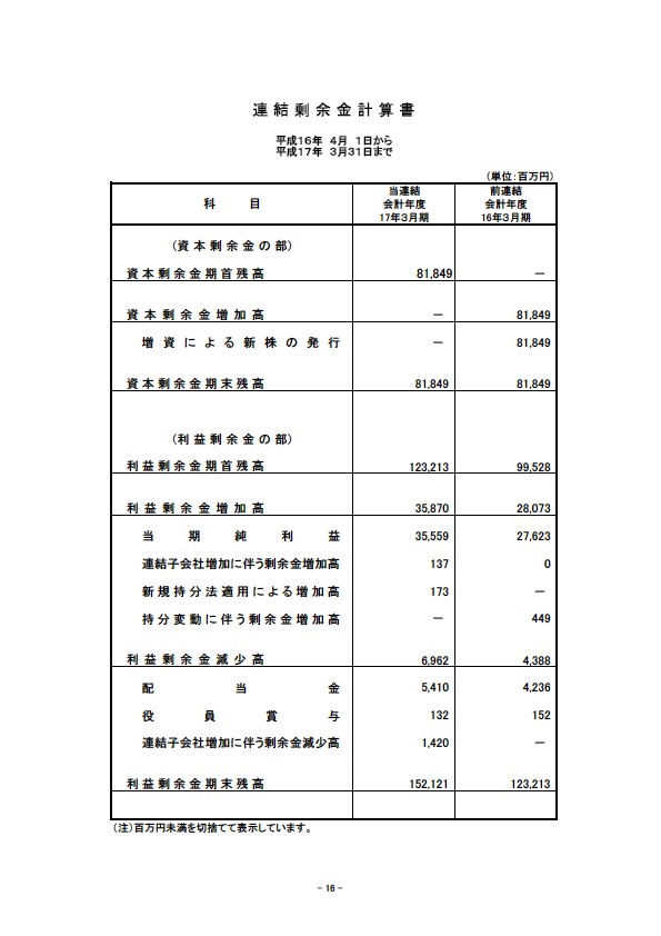 平成17年3月期 決算要旨 P18