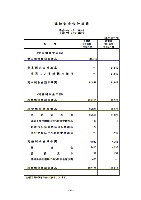 平成17年3月期 決算要旨 P18