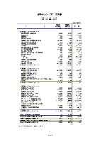 平成17年3月期 決算要旨 P19