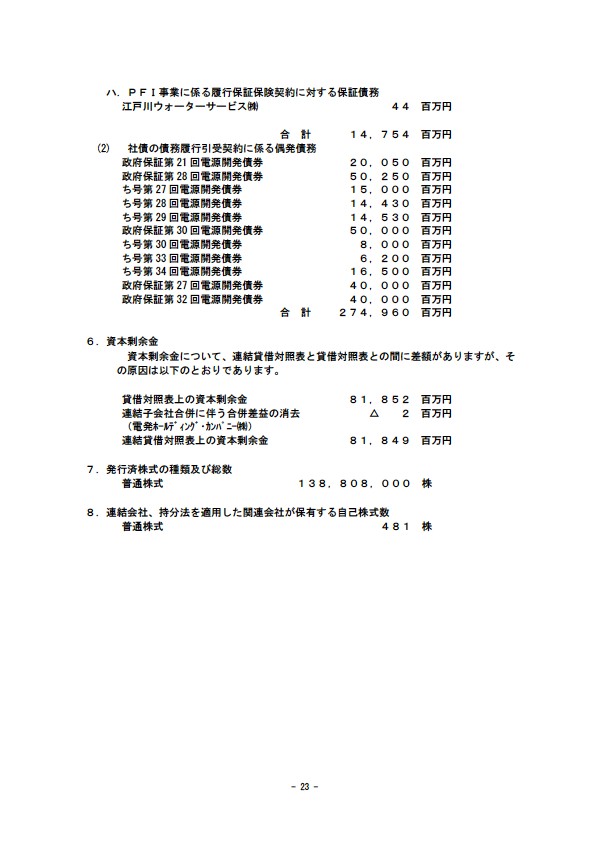 平成17年3月期 決算要旨 P25