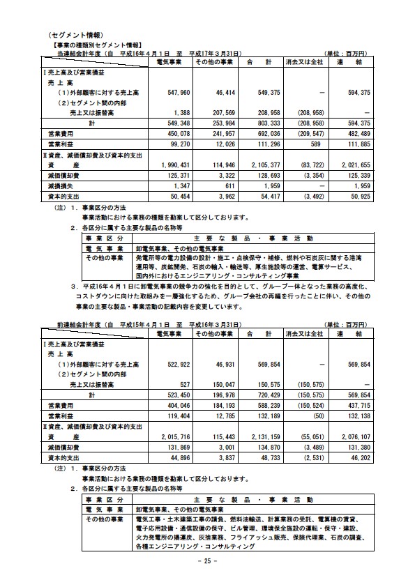 平成17年3月期 決算要旨 P27