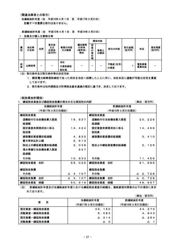 平成17年3月期 決算要旨 P29