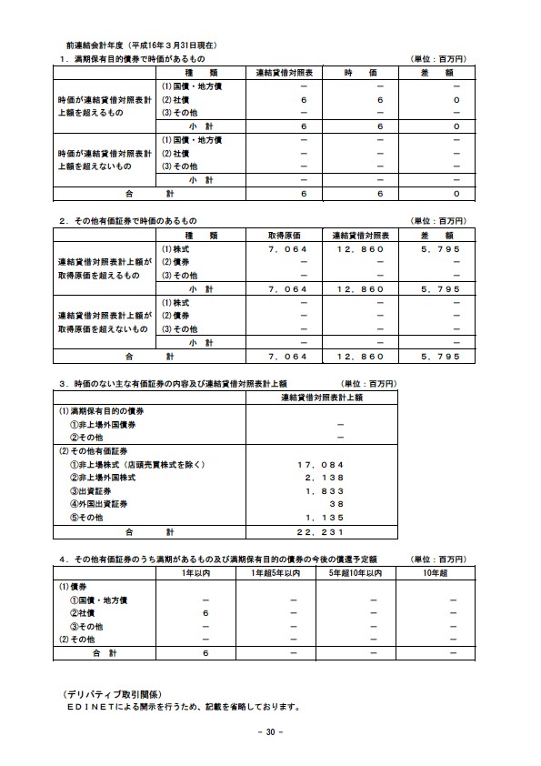 平成17年3月期 決算要旨 P32